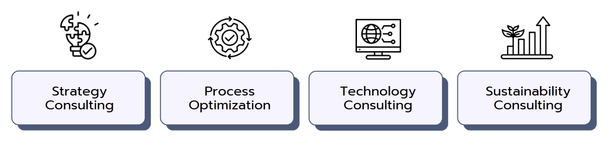 Key areas in automotive consulting