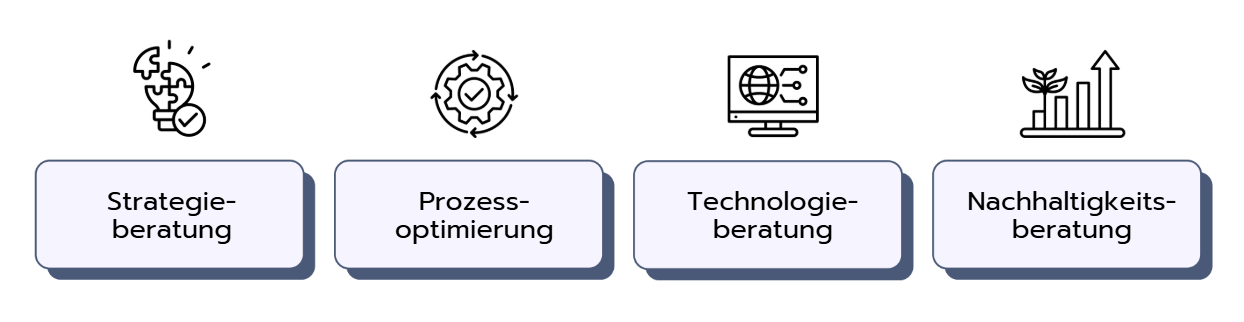 Die vier wichtigsten Bereiche des Automotive Consultings