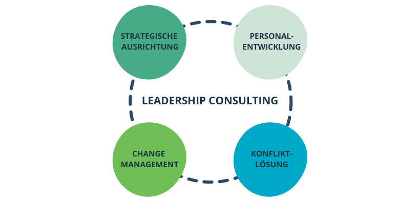 leadership consulting bedeutung
