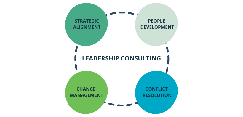 leadership consulting importance