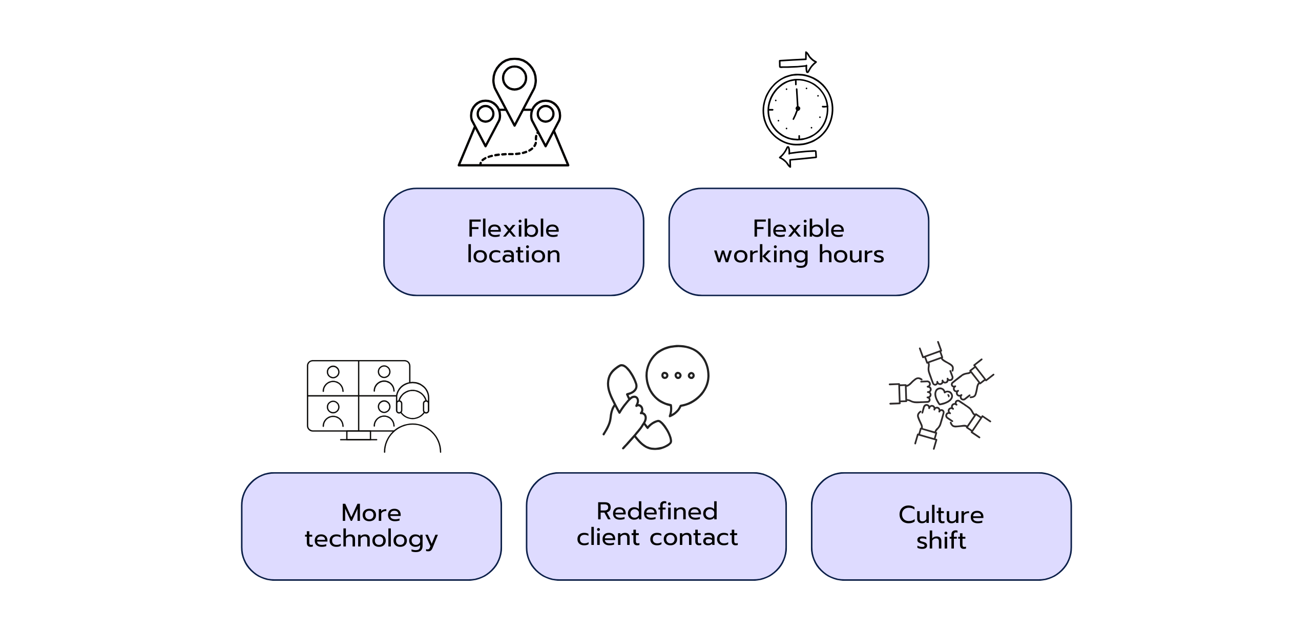 Remote Work in Management Consulting
