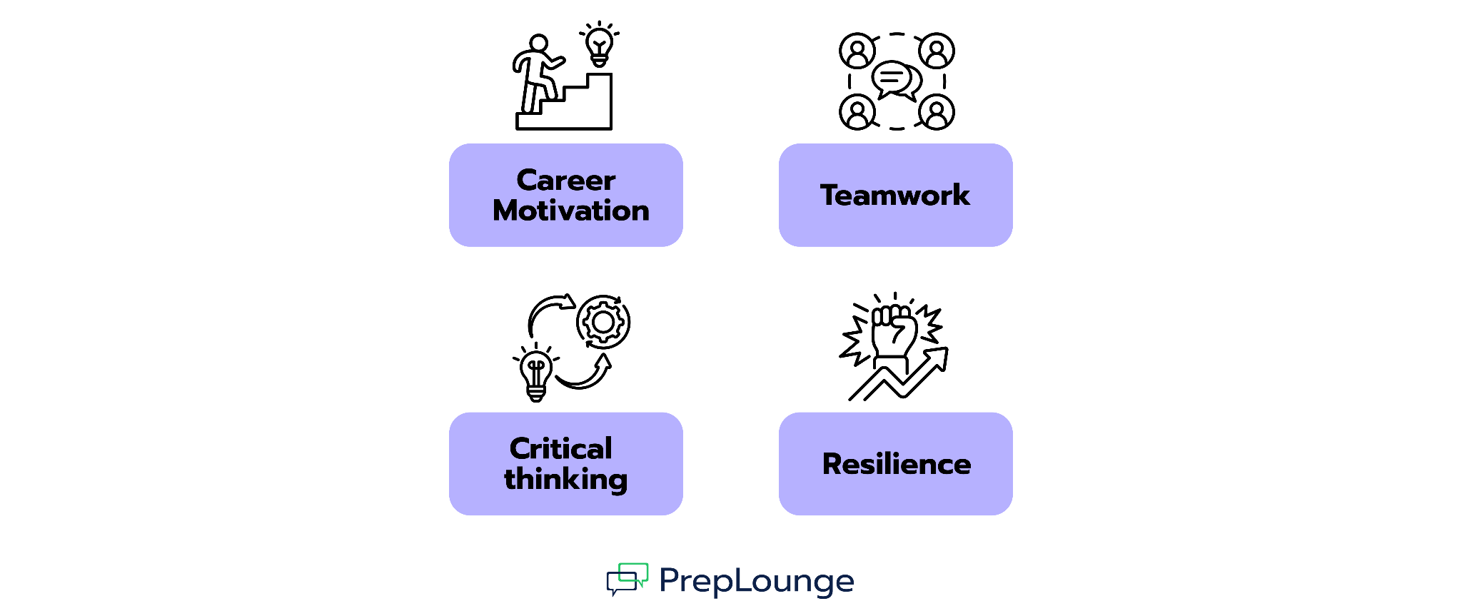 Key values at KPMG: career motivation, teamwork, critical thinking, resilience