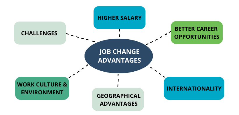 job change in consulting advantages