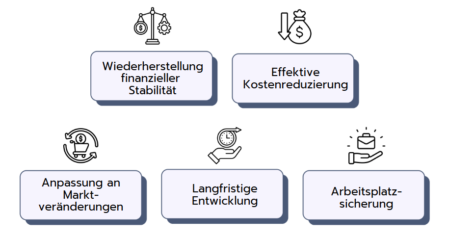 vorteile der restrukturierungsberatung für unternehmen