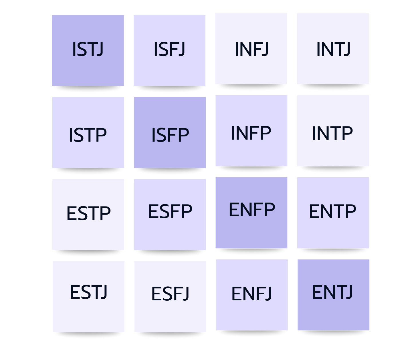 What Does the 16 Personalities Test Measure?