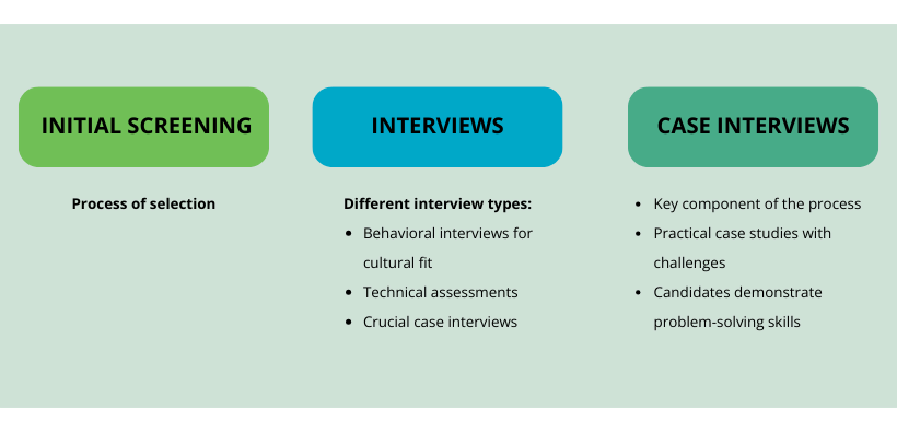 Capgemini Interview Process