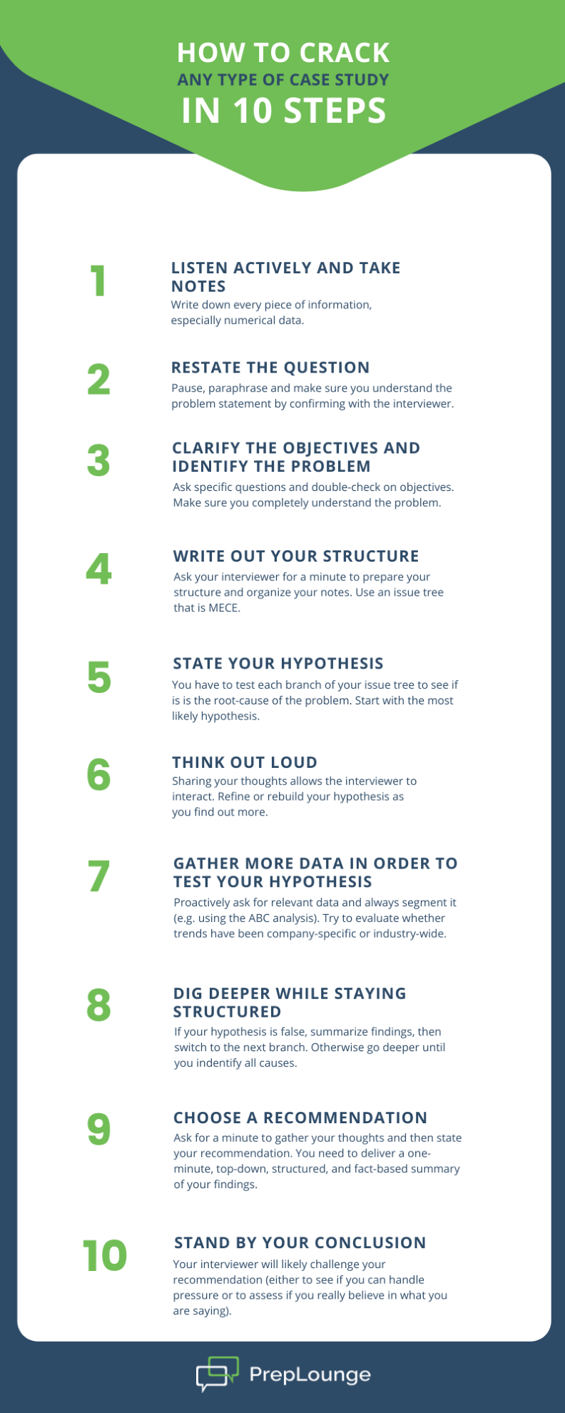 case study in interviews 10 Steps to Crack the Case Interview Infographic