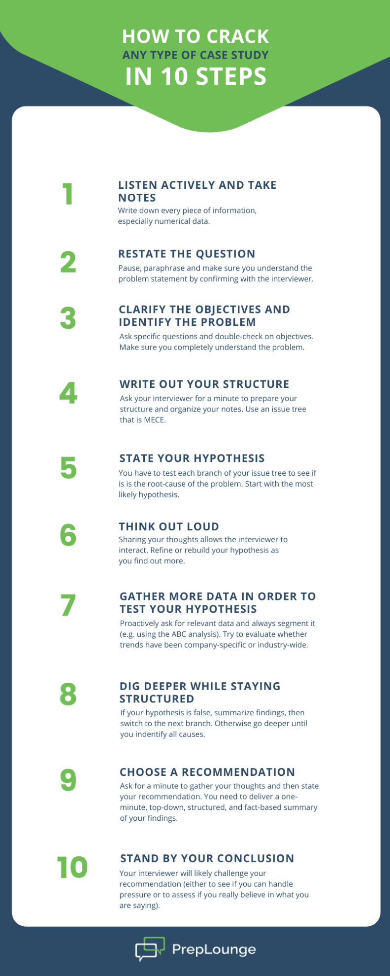 10 Steps to Crack the Case Interview Infographic