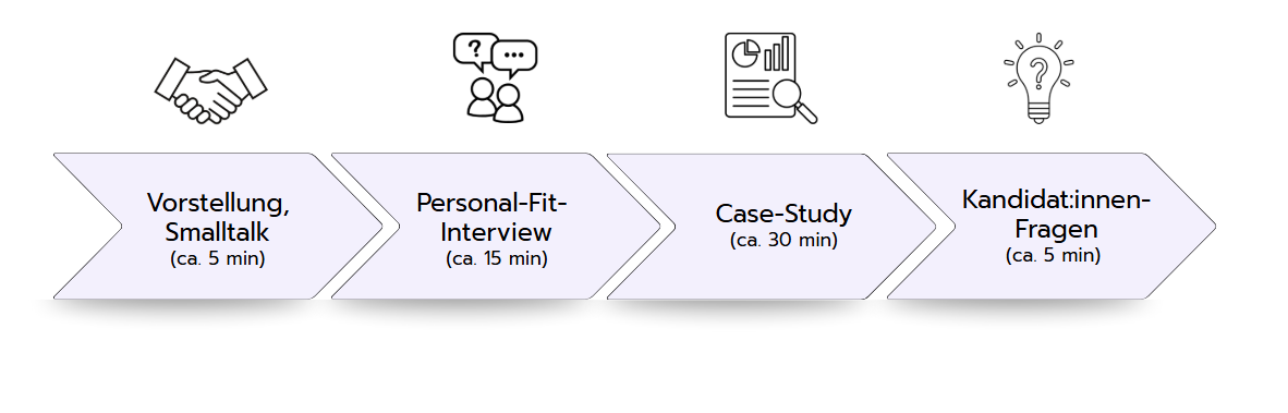 Case-Interview Format