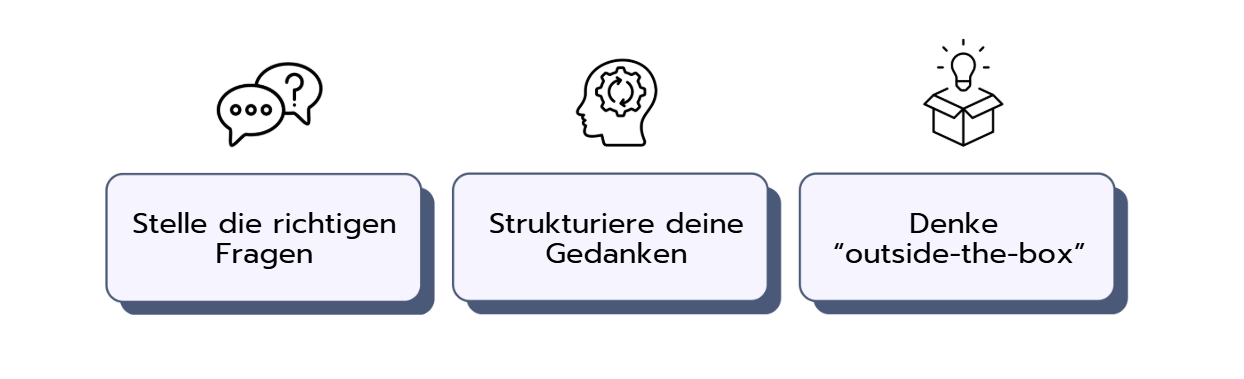 Case-Interview-Kompetenzen: Fragen stellen, Struktur, über den Tellerrand hinausschauen