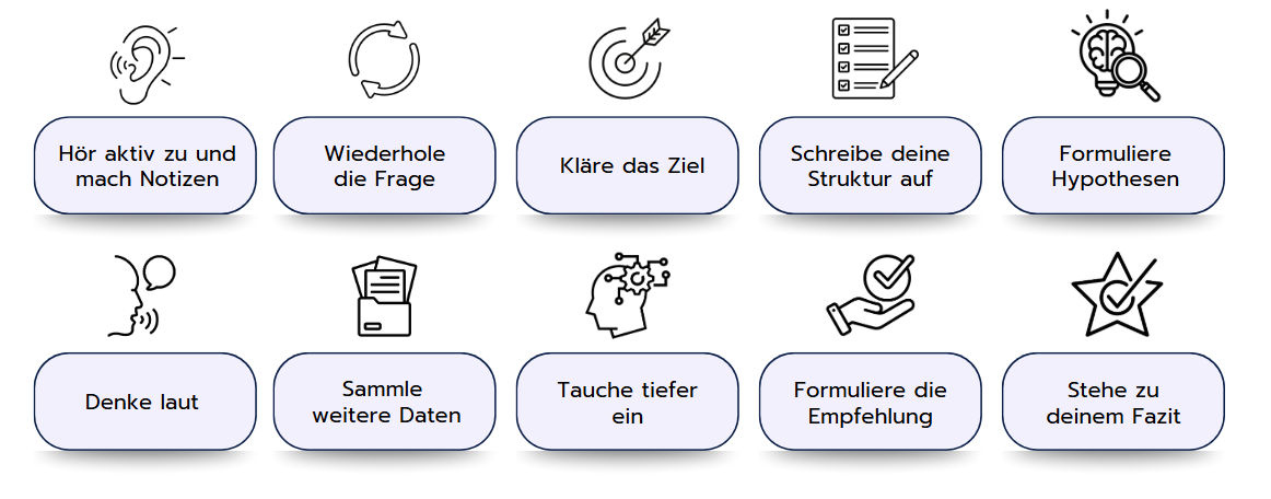 Case-Interview Tipps
