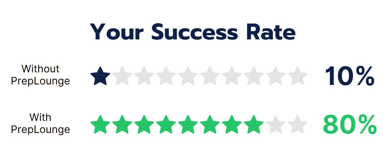 PrepLounge Success Rate