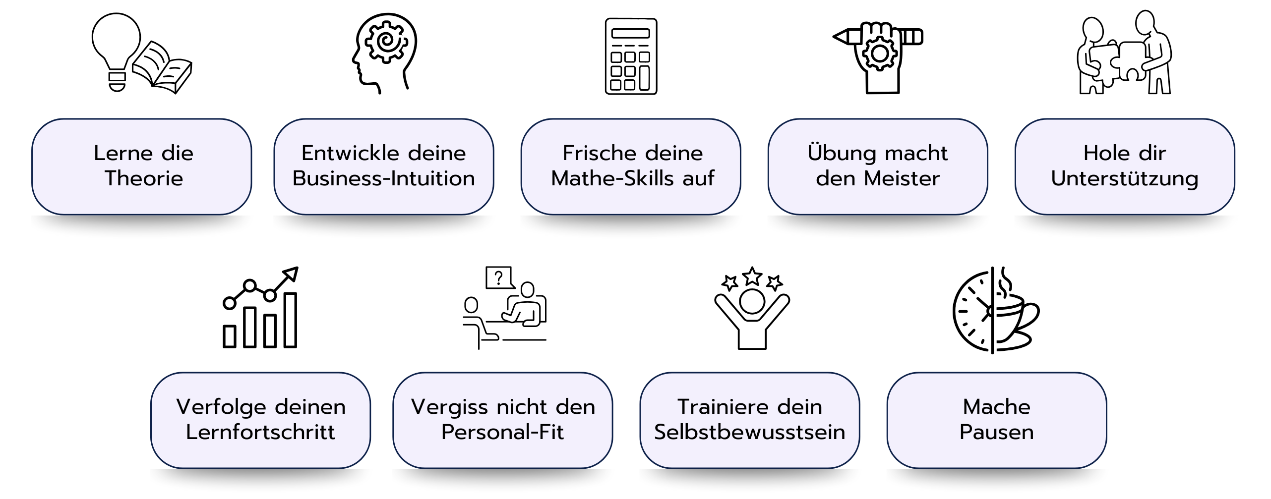 Case-Interview-Vorbereitung: 9 Tipps für eine erfolgreiche Case-Vorbereitung