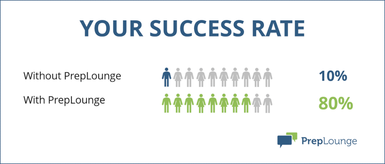 PrepLounge Success Rate