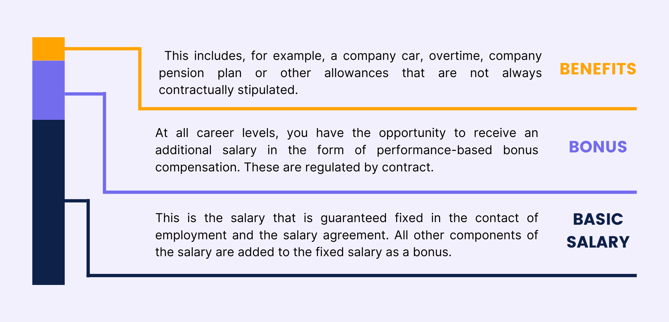management-consultant-salaries