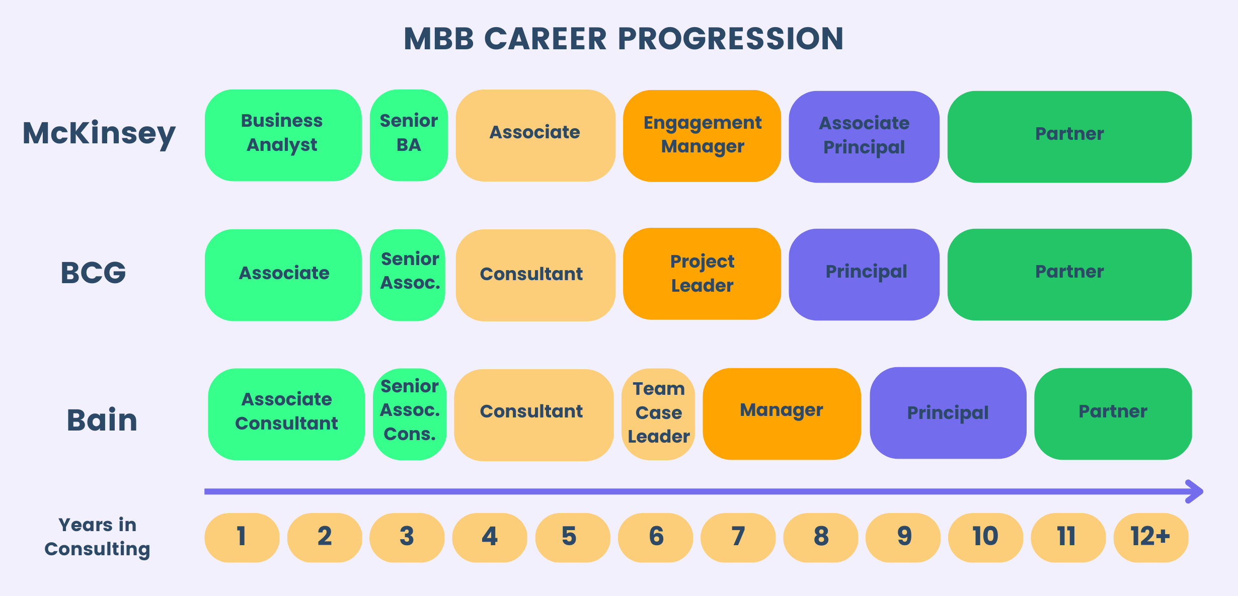 mbb-career-progression