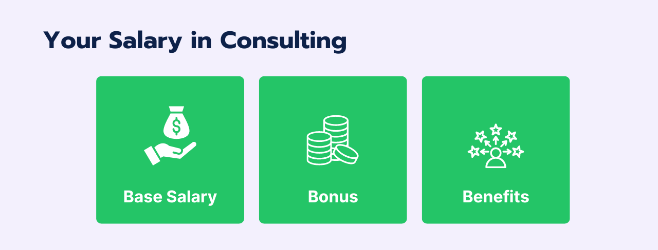 components consulting salaries