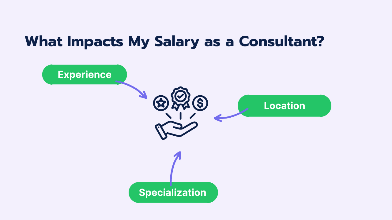 factors consulting salaries