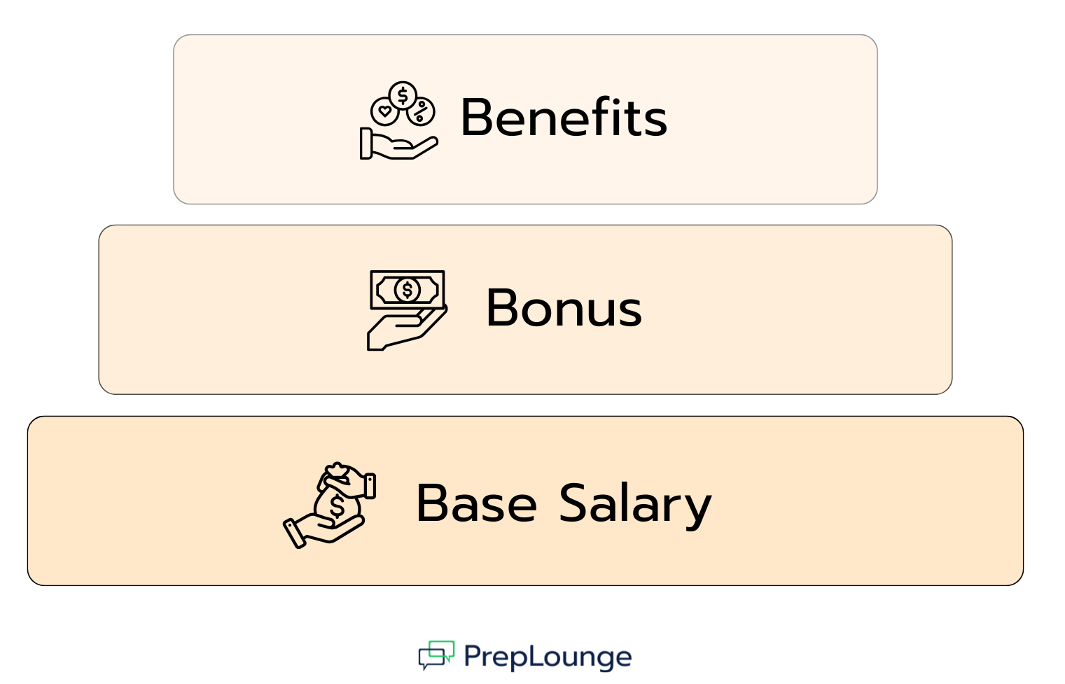 How Is Consulting Compensation Structured?