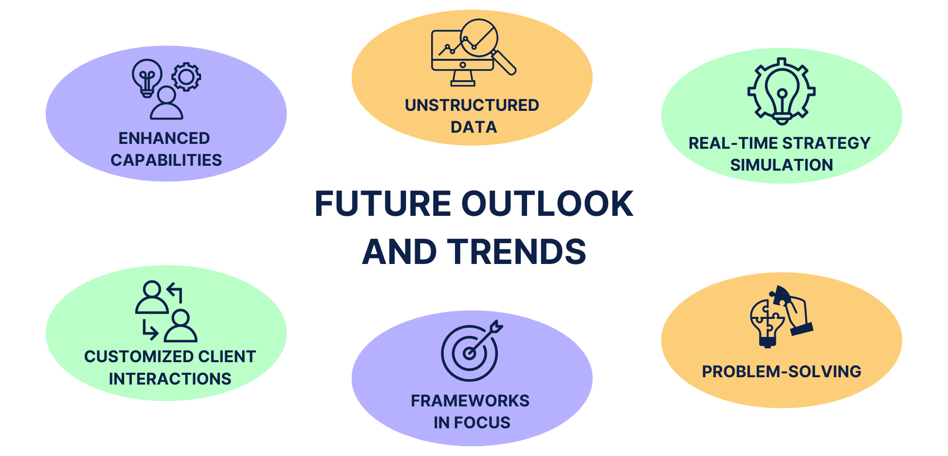 future-outlook-and-trends