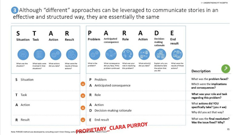 STAR and PARADE Methodology