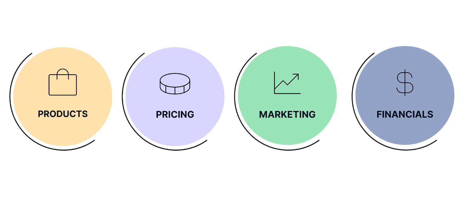 case study growth strategy case study growth strategy