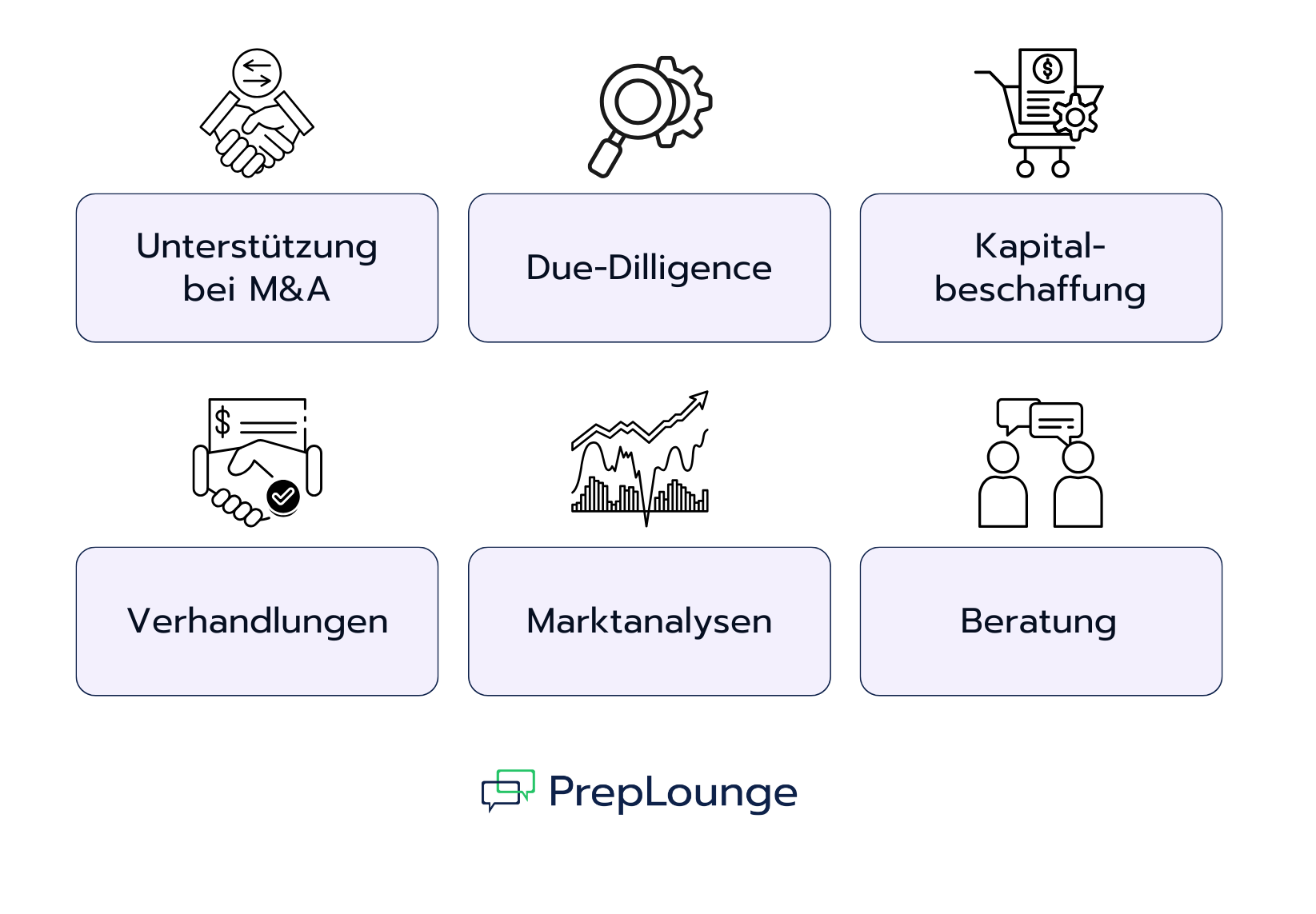 Was machen Investmentbanker:innen?