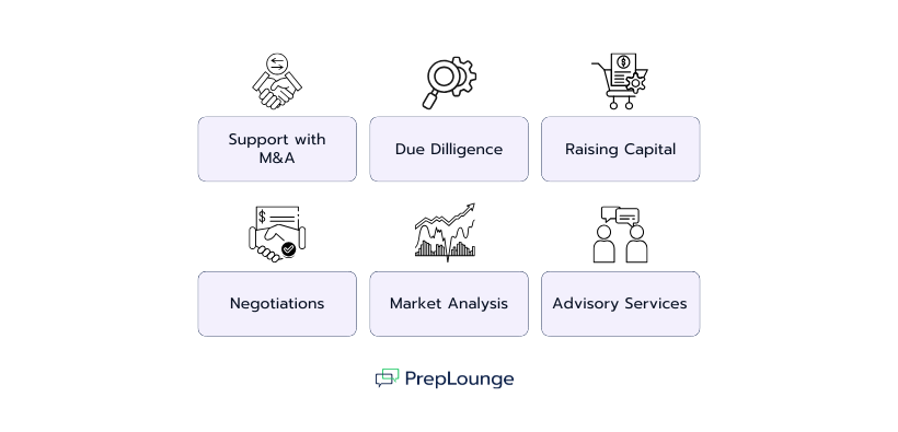 Tasks of Investment Bankers