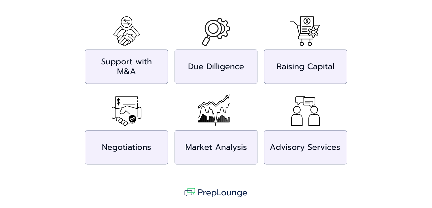 Tasks of Investment Bankers