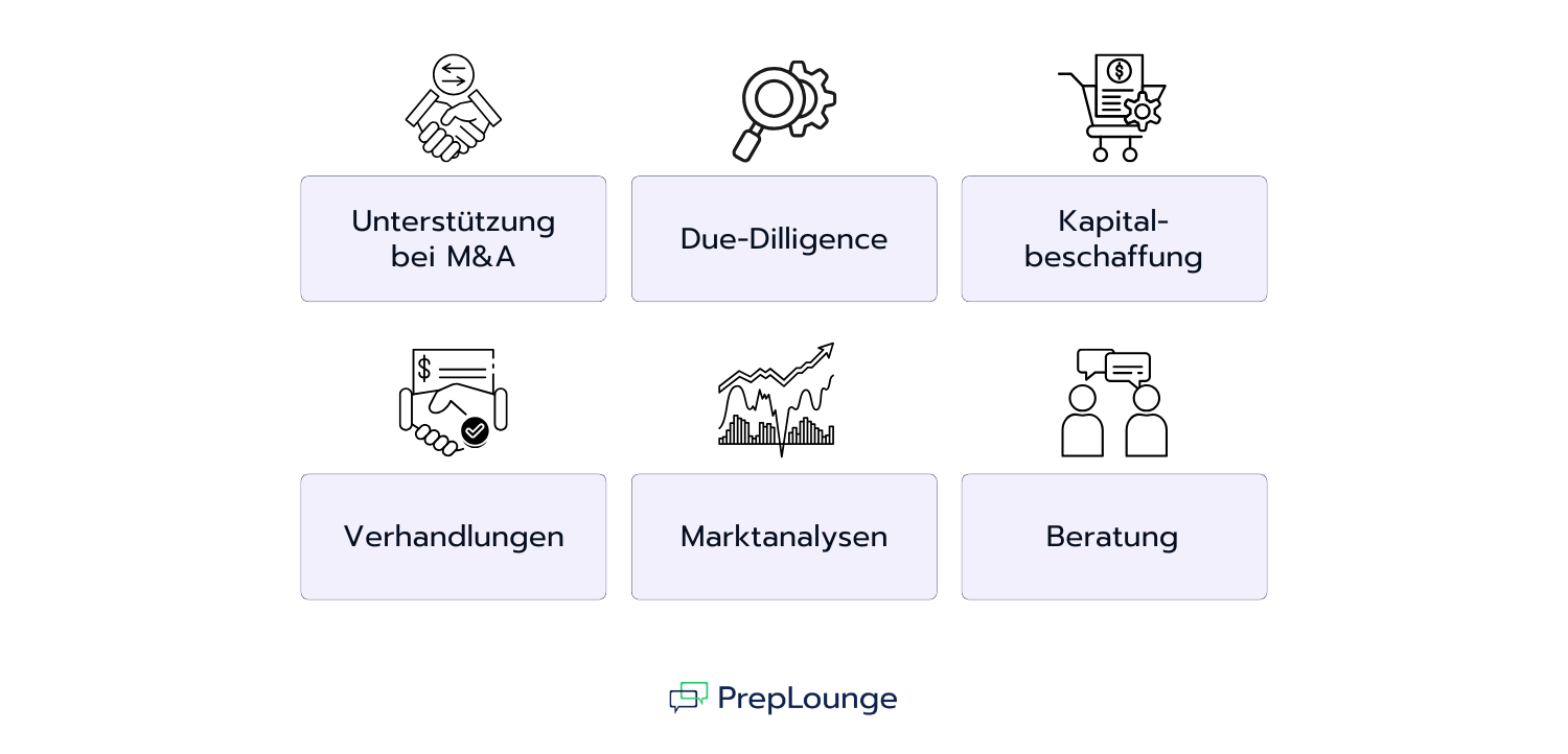 Was machen Investmentbanker:innen?