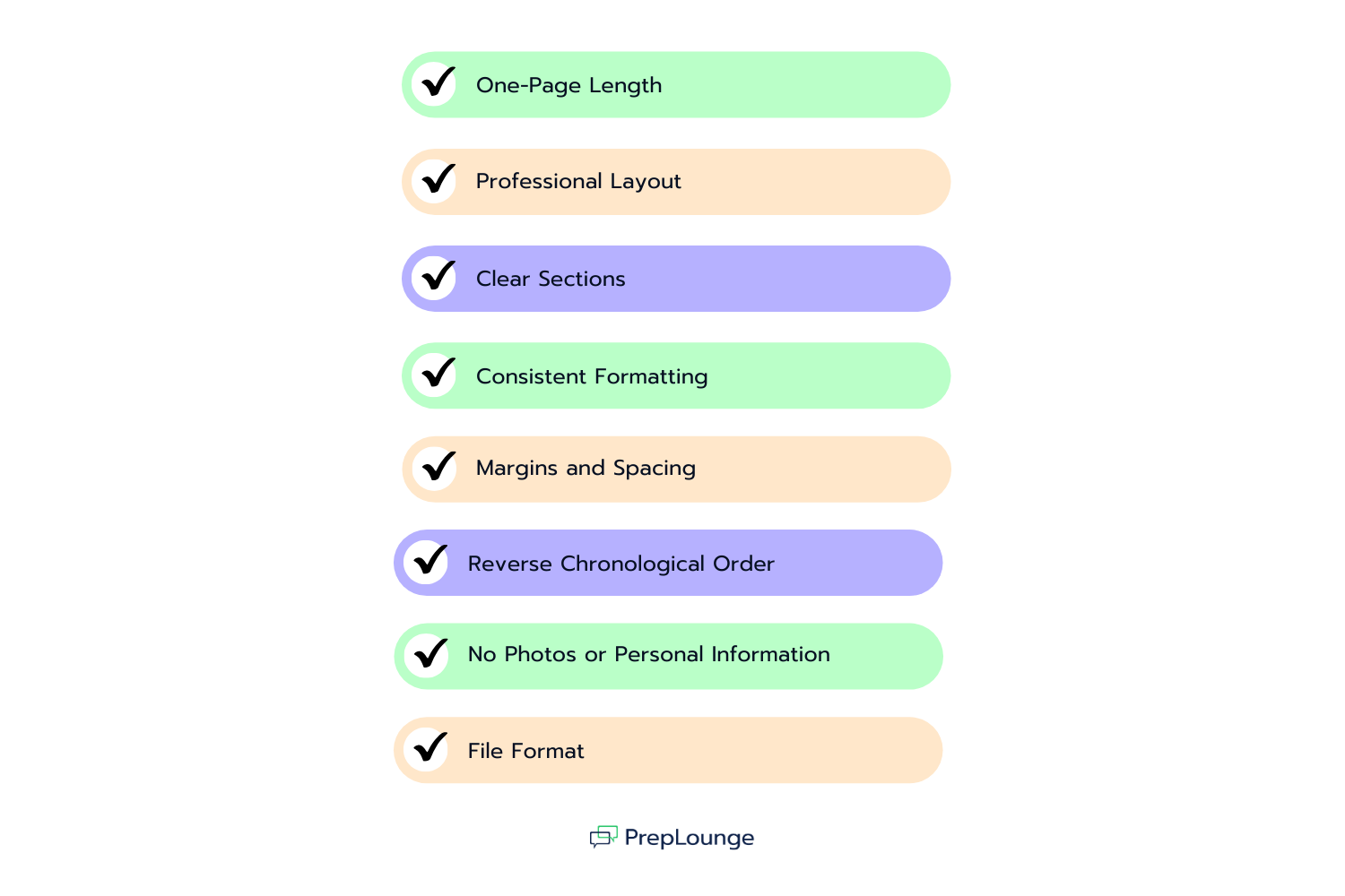 The Right Format for Your Investment Banking Resume (CV)