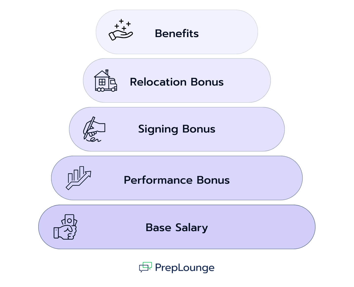 Understanding How Entry-Level Consulting Salaries Are Structured