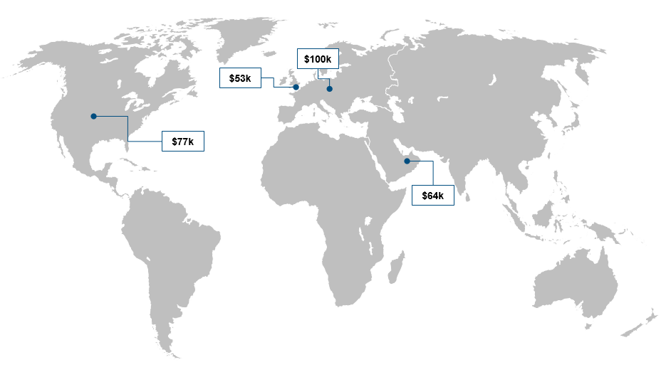 Location Comparison Salary Consulting