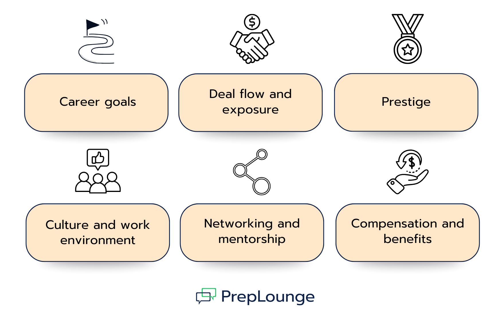 How Can You Find the Right Investment Bank to Work for?