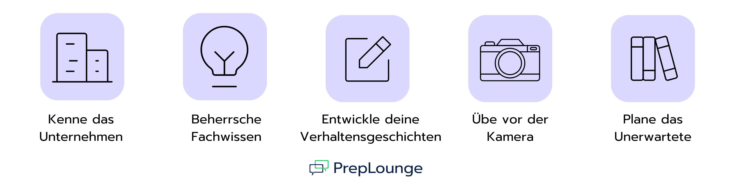 Fünf Icons mit Text: Kenne das Unternehmen, Beherrsche Fachwissen, Entwickle deine Verhaltensgeschichten, Übe vor der Kamera, Plane das Unerwartete – Tipps zur erfolgreichen Vorbereitung auf ein HireVue-Interview.