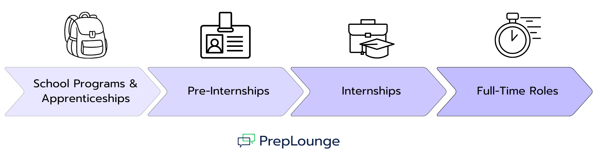 What Is the Recruiting Process at JPMorgan Chase Like?