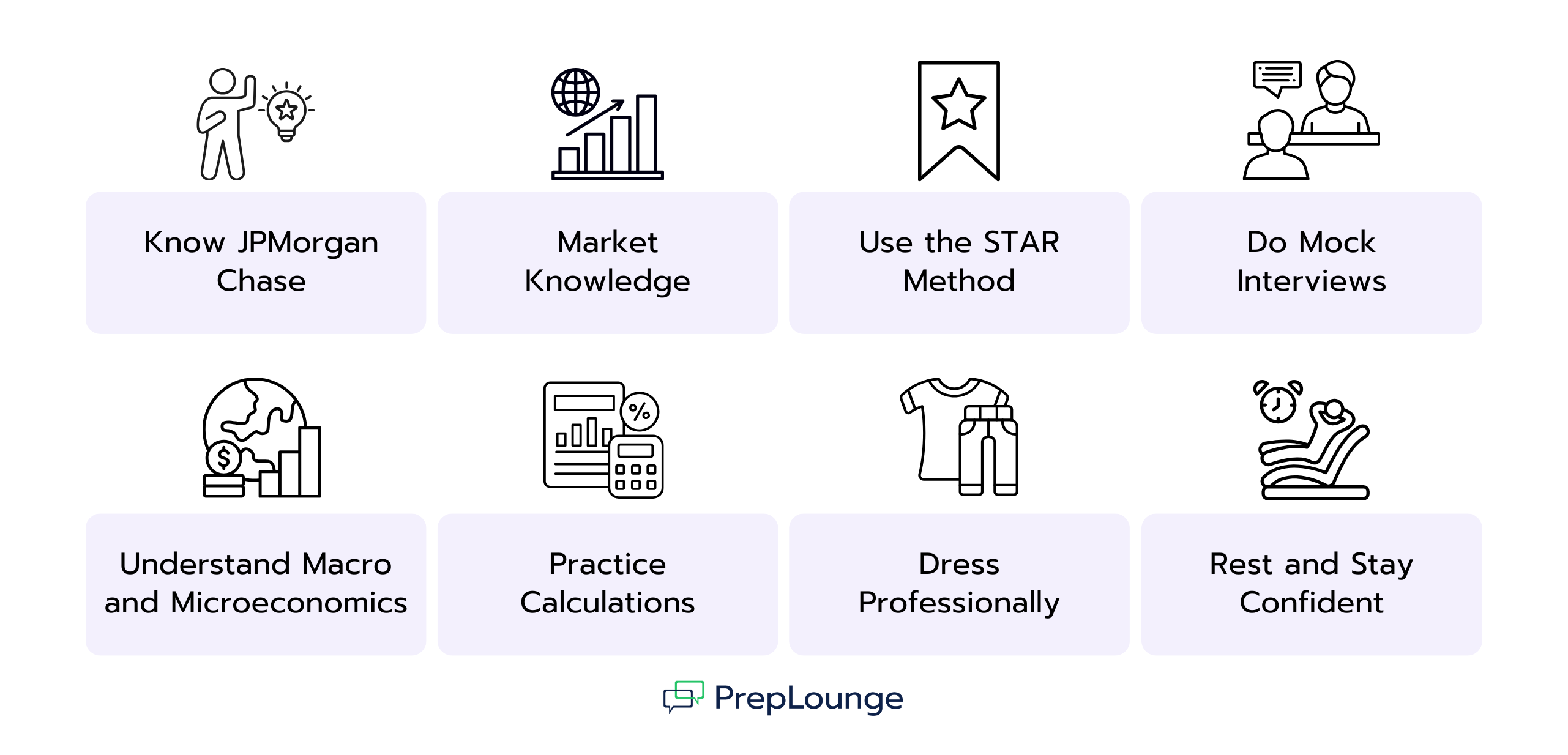  How To Prepare for JPMorgan Chase Interviews?