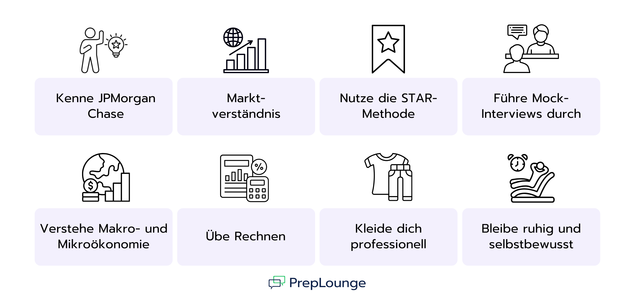 Wie bereitest du dich optimal auf JPMorgan-Chase-Interviews vor?