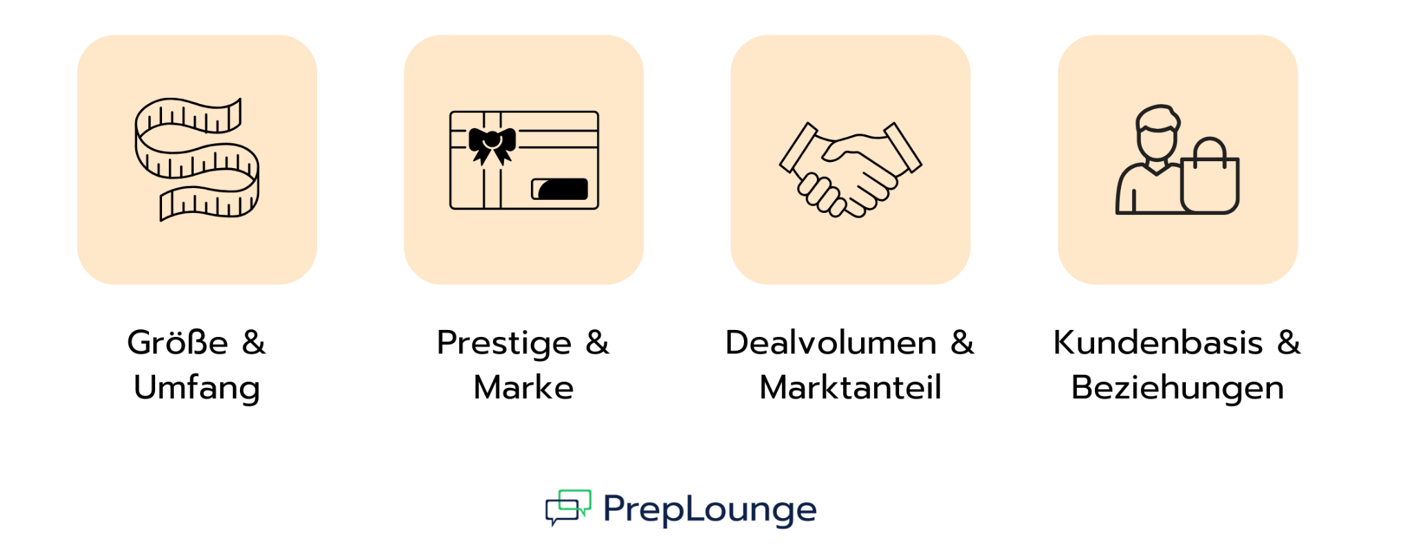 Was macht eine Investmentbank zur Top-Firma?