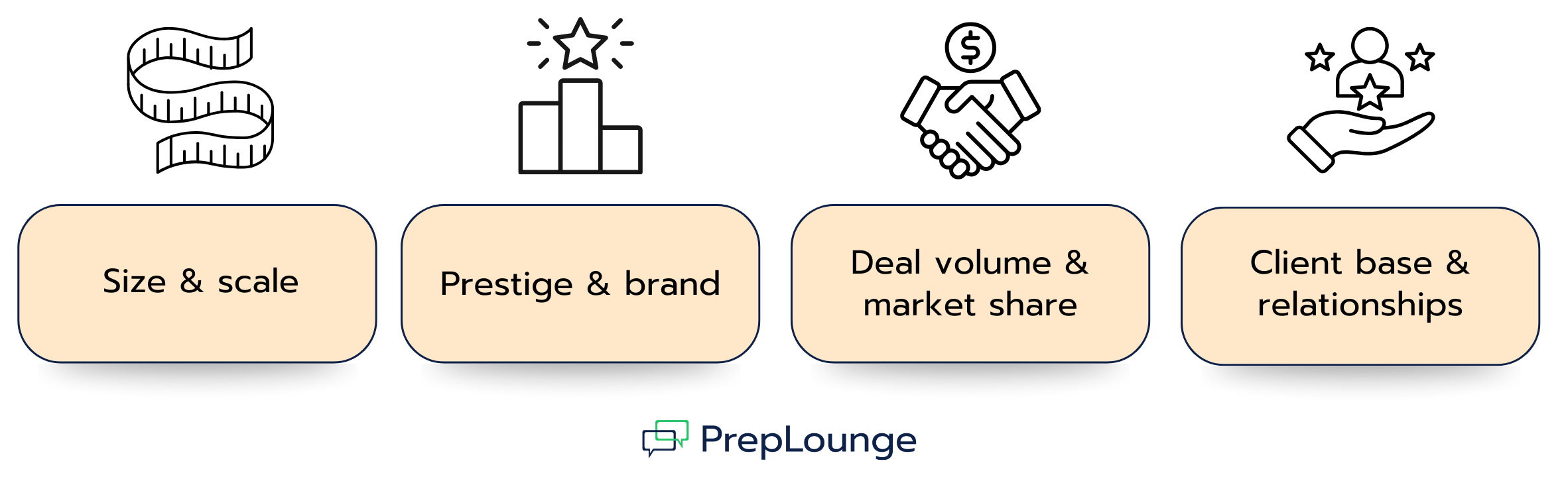 What Makes an Investment Bank a Top Firm?