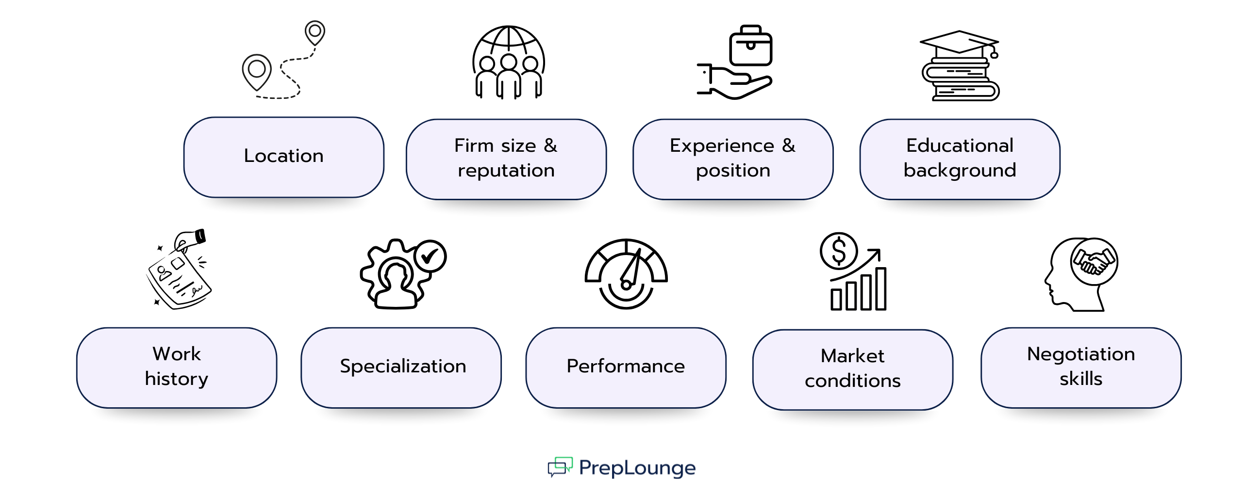 Which Factors Influence Your Salary in Investment Banking?