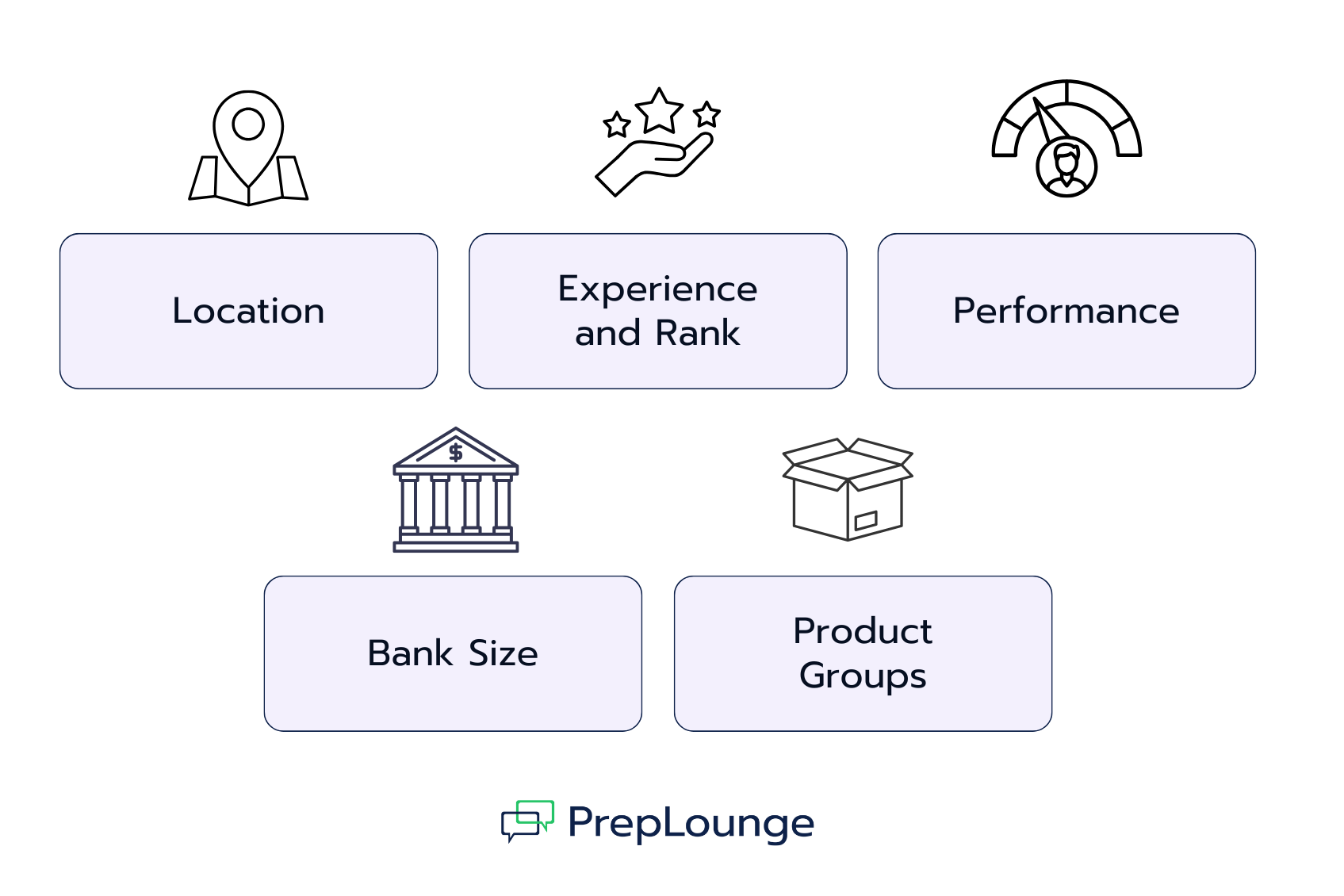 Which Factors Influence Your Salary in Investment Banking?