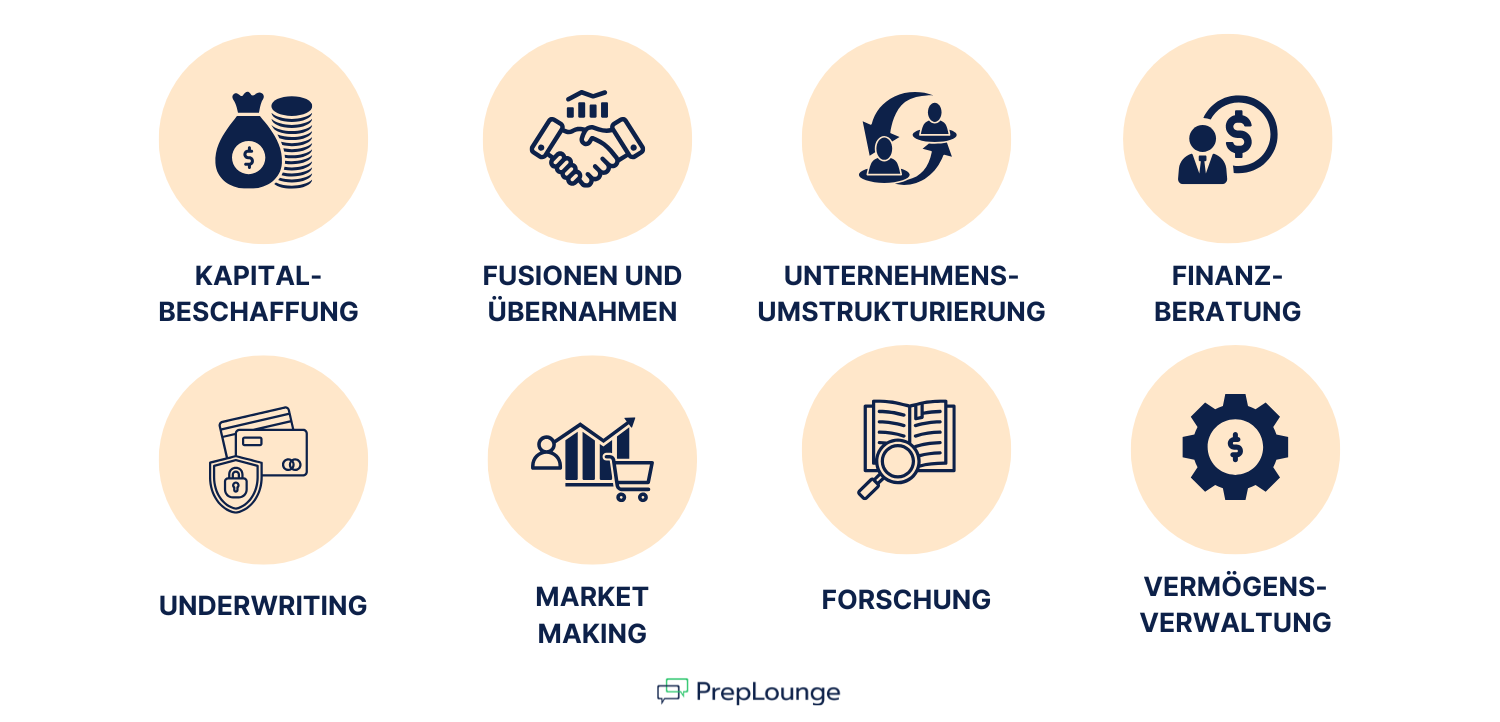 Investmentbanken Deutschland