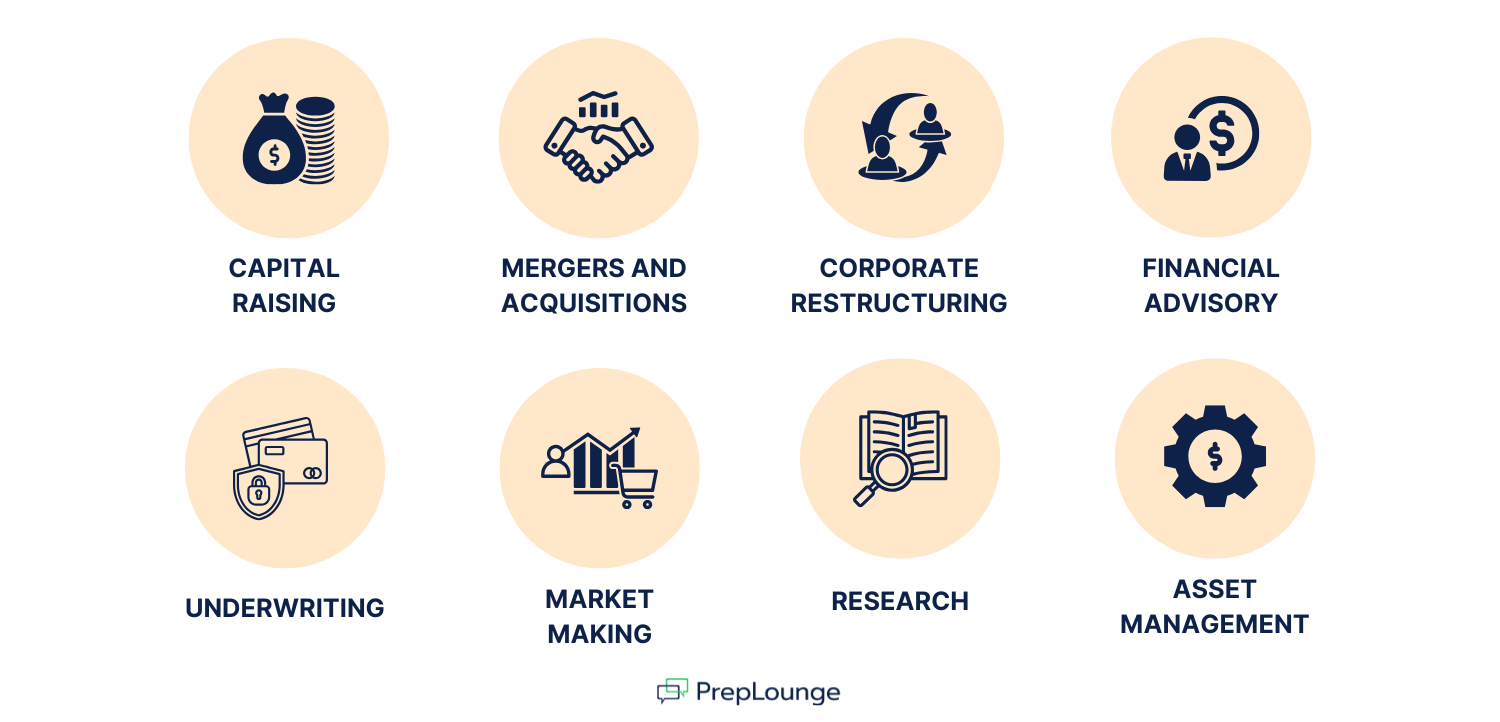 What Is the Role of Investment Banking Firms in Germany