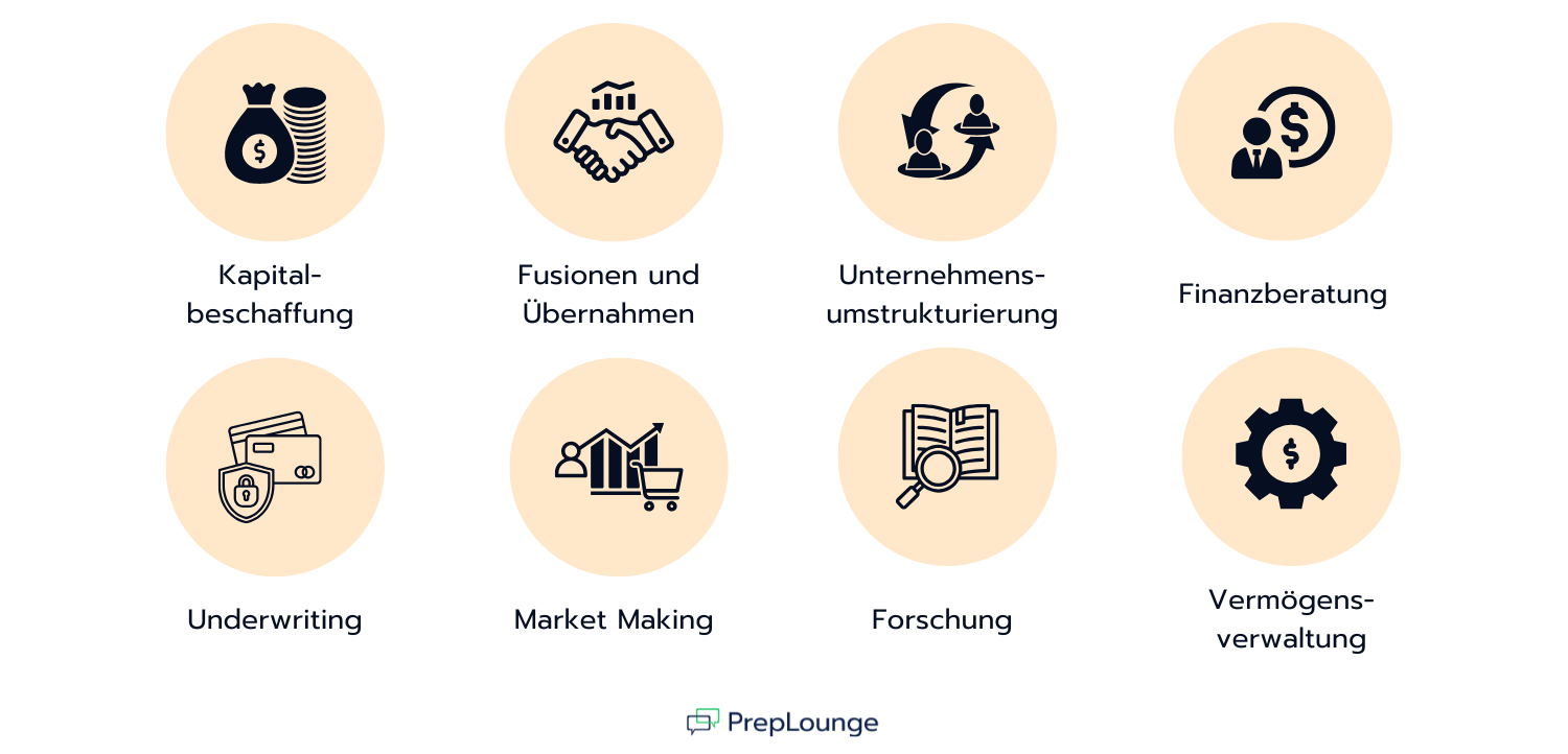 Investmentbanken Deutschland