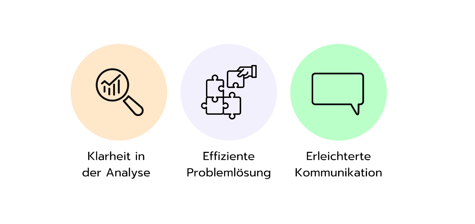 Vorteile einer durchdachten Struktur während eines Case-Interviews: Klarheit in der Analyse, effiziente Problemlösung, erleichterte Kommunikation