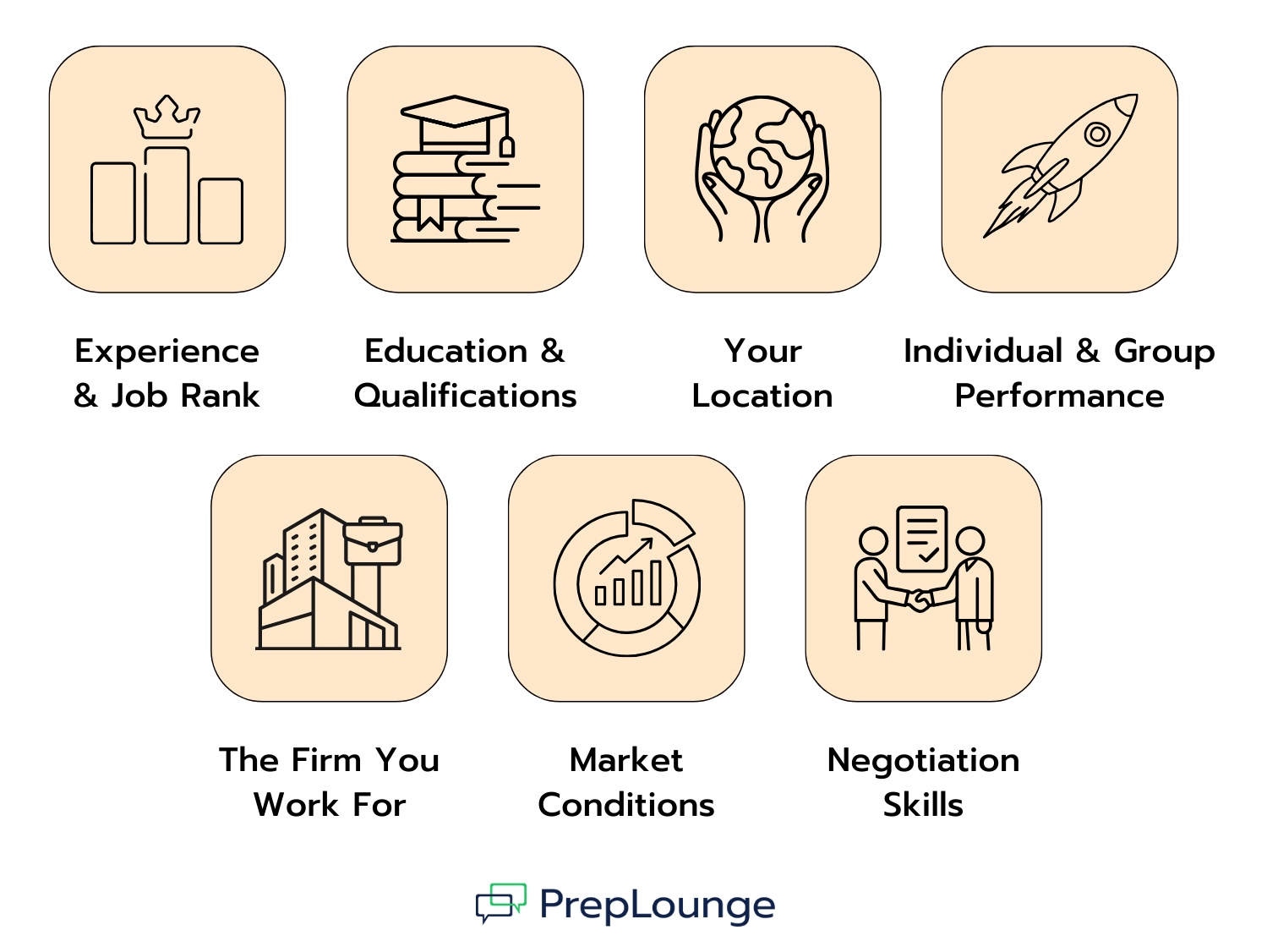 Which Factors Influence Your Salary in Investment Banking?