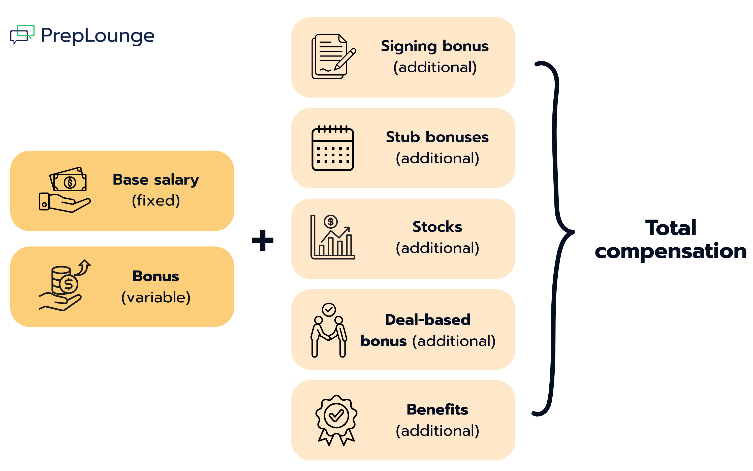  How Is the Salary Structured in Investment Banking?