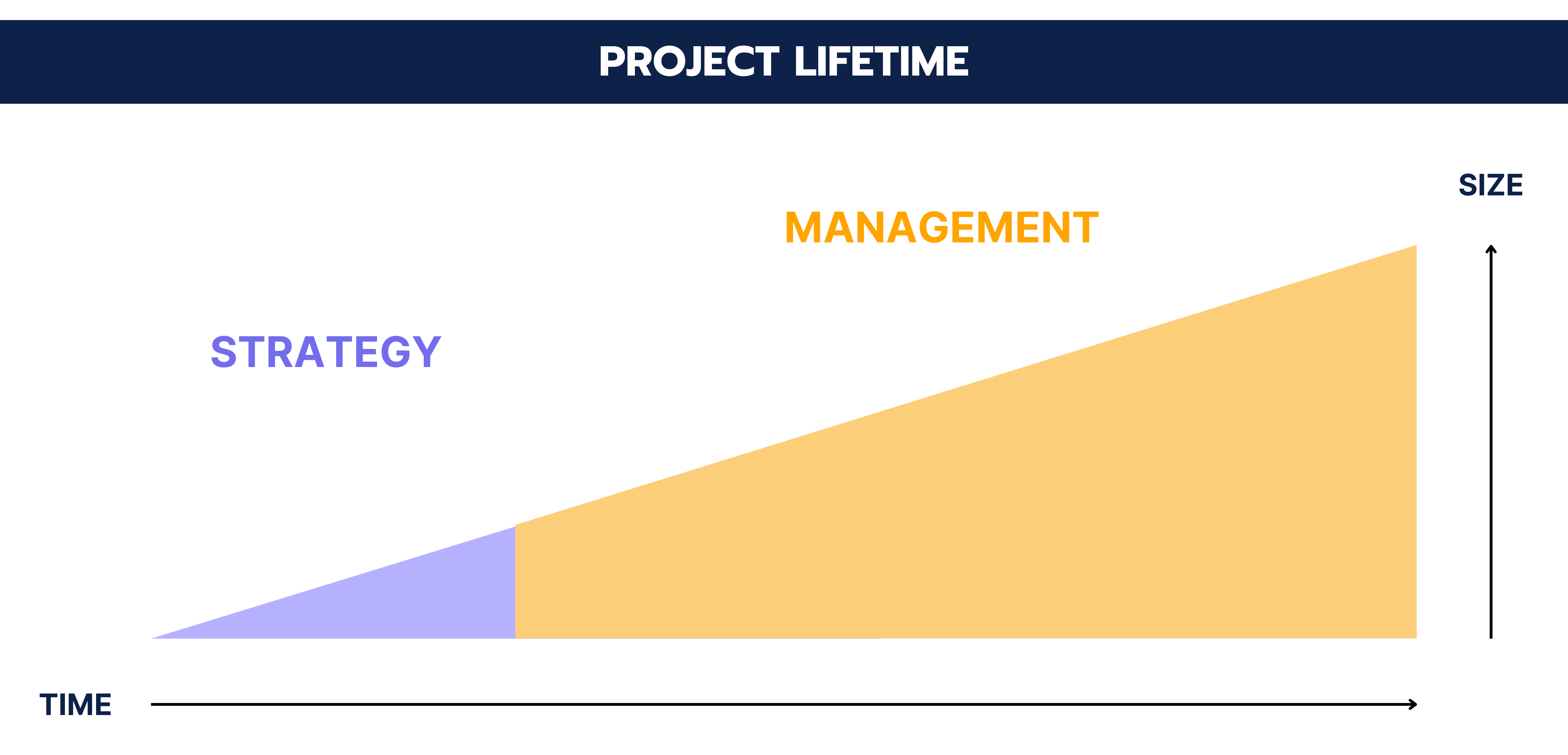 Project Lifetime