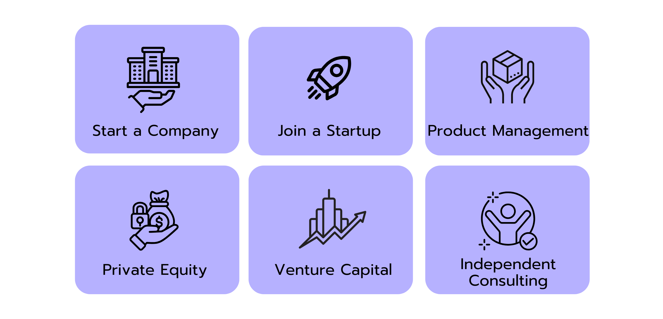 Graphic showing six common consulting exit opportunities: starting a company, joining a startup, product management, private equity, venture capital, and independent consulting.